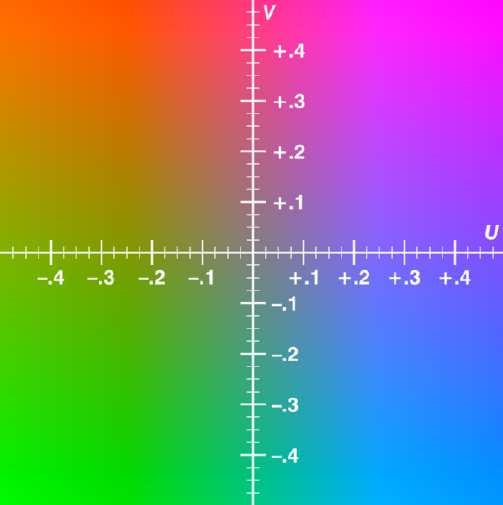 Model CMYK Model CMYK powstał przez wzbogacenie trzech barw podstawowych CMY kolorem czarnym black cel uzyskanie podczas wydruku dobrze odwzorowanej czerni oraz zwiększenie kontrastu Konwersja modelu