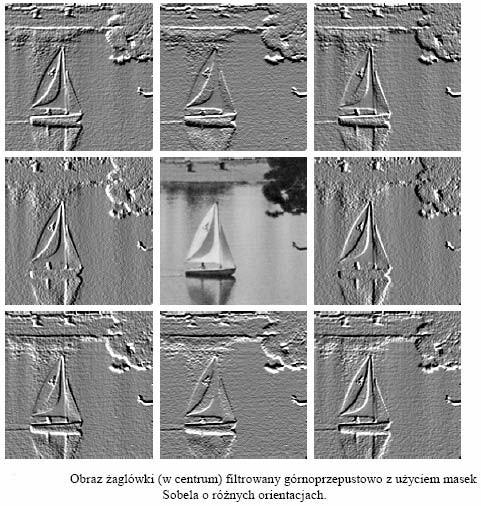 Maska Sobela może być obracana nie tylko o 90ºale również o 45º