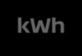NV200 i LEAF zaowocowało powstaniem nowego elektrycznego