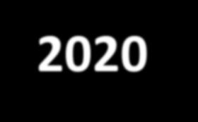 ŚRODOWISKO 2014-2020
