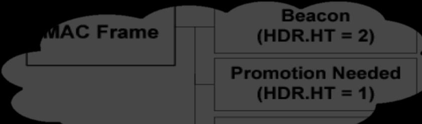 Repeater PRIME PLC szczegóły techniczne Możliwość wymuszonego, aktywnego