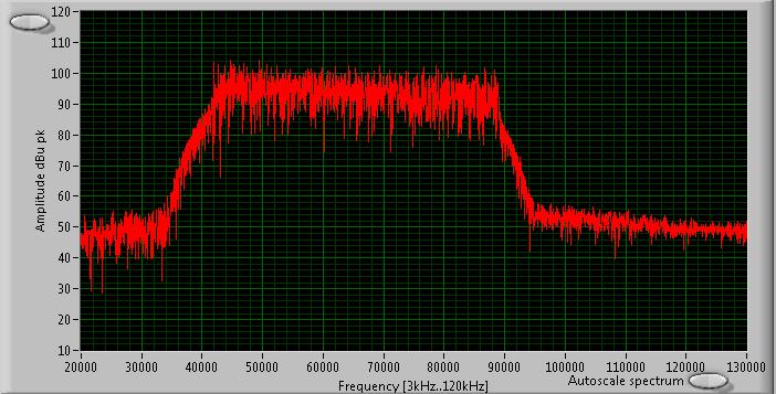 Repeater PRIME PLC szczegóły techniczne Równomierne rozłożenie dystrybuowanej mocy dla wszystkich nośnych,