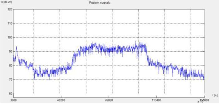 PLC Repeater