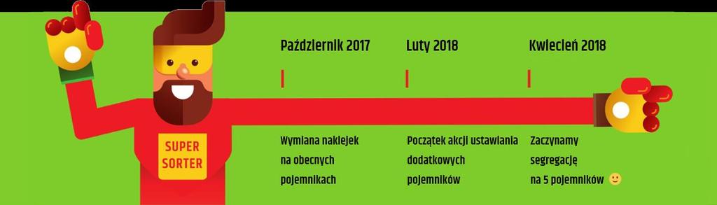 Przygotowania do zmiany Systemu GOK w Gdańsku trwały od 2017 r. kwiecień 2017 r. uchwały zmieniające Rady Miasta Gdańska wrzesień 2017 r.