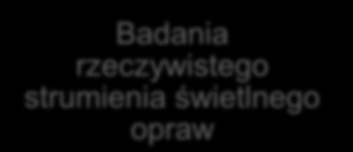 Badanie współczynnika mocy opraw