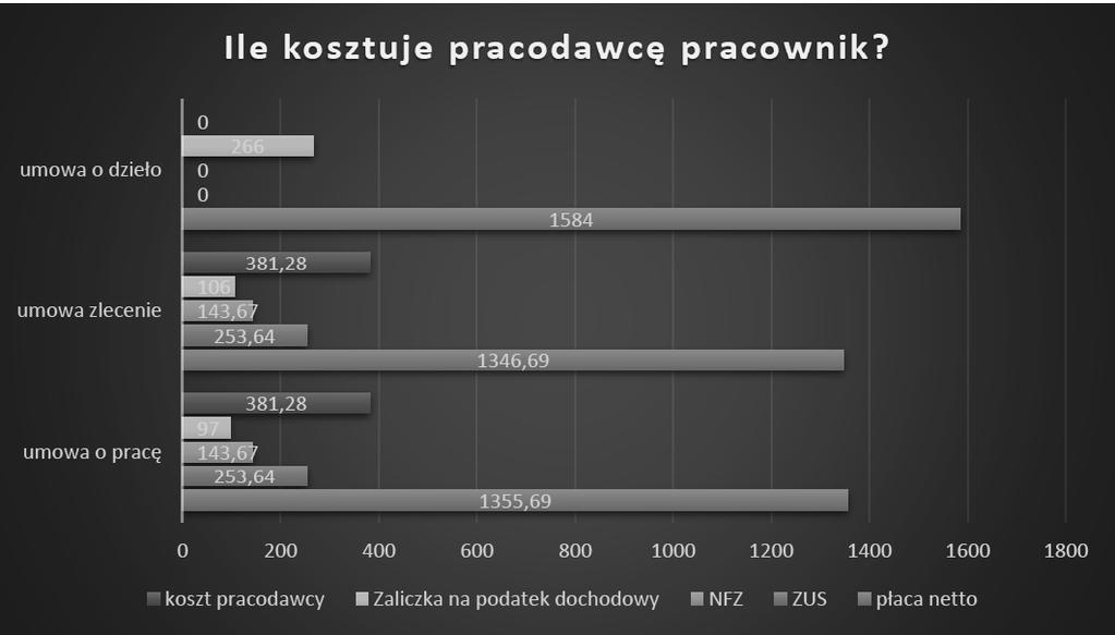 Źródło www.