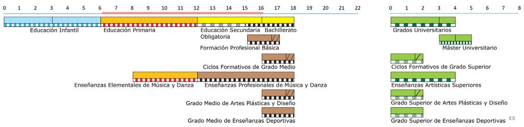 8 Diagramy
