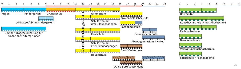 10 Diagramy europejskich systemów edukacji 2017/18 Malta Niemcy Polska Reforma systemu edukacji najważniejsze zmiany: 1. Od 1 września 2017r. trwa stopniowe wygaszanie gimnazjum.