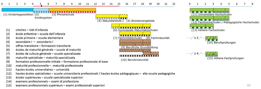 EURYDICE 15 Serbia Szwajcaria Turcja Wczesna edukacja i opieka (nie podlega Ministerstwu Edukacji) Wczesna