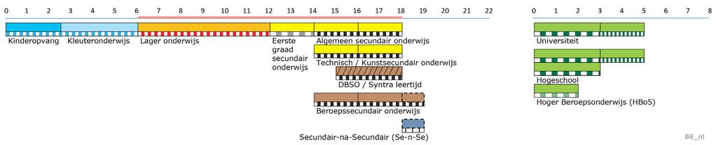 EURYDICE 5 DIAGRAMY SYTEMÓW EDUKACJI Austria Belgia - Wspólnota Flamandzka Belgia - Wspólnota Francuska Wczesna edukacja i opieka (nie podlega Ministerstwu Edukacji) Wczesna edukacja