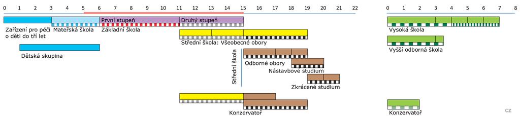 6 Diagramy