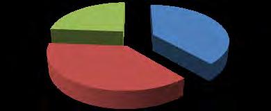 Tabela 1. Rodzaje zbadanych instytucji. Rodzaj instytucji Ilość Razem Instytucja opieki 1. Szpital 6 zdrowotnej 2. Hospicjum 3 9 3. Ośrodek pomocy społecznej 9 Instytucja pomocy 4.