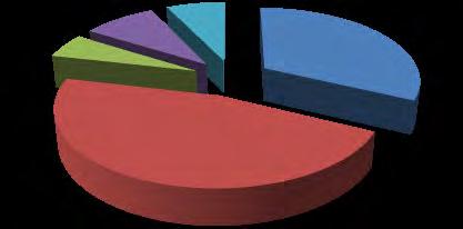 Praca w rolnictwie jako przydatne doświadczenie zawodowe wolontariuszy seniorów 16% 8% 37% 10% 29% W bardzo wielu przypadkach (prawie 80% odpowiedzi tak i raczej tak ), pożądanym doświadczeniem