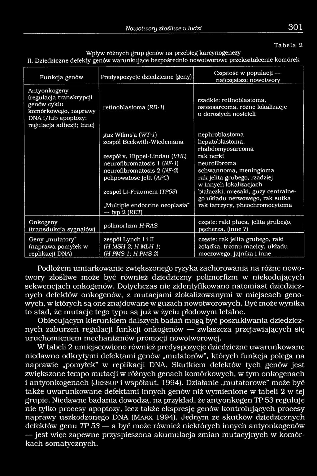 regulacja adhezji; inne) Onkogeny (transdukcja sygnałów) Geny mu ta tory (naprawa pomyłek w replikacji DNA) Predyspozycje dziedziczne (geny) retinoblastoma (RB-i) guz Wilms a (WT-1) zespół