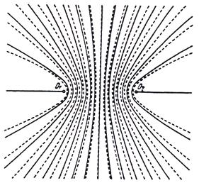 Interferencja dwóch wiązek o sferycznych czołach falowych Najczęściej spotykane przypadki szczególne: płaszczyzna obserwacji jest prostopadła do linii łączącej źródła Interferogram jest symetryczny