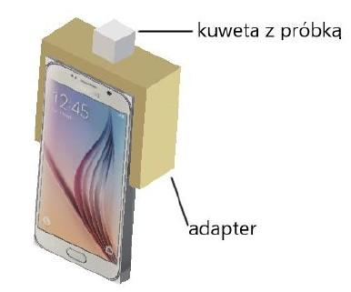 Oznaczanie białka odbywać się będzie metodą optyczną po dodaniu do próbki odpowiedniego odczynnika chemicznego wywołującego ilościowe wytrącanie białka.
