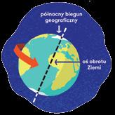 Sposoby wyznaczania kierunków geograficznych Umiejętność orientowania się w kierunkach widnokręgu była ważna dla ludzi żyjących przed wiekami. Opanowali ją dawni żeglarze oraz podróżnicy.