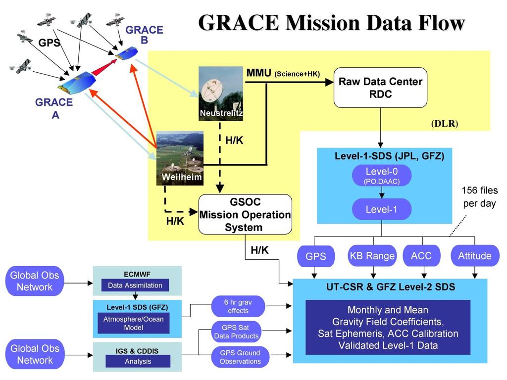 GRACE