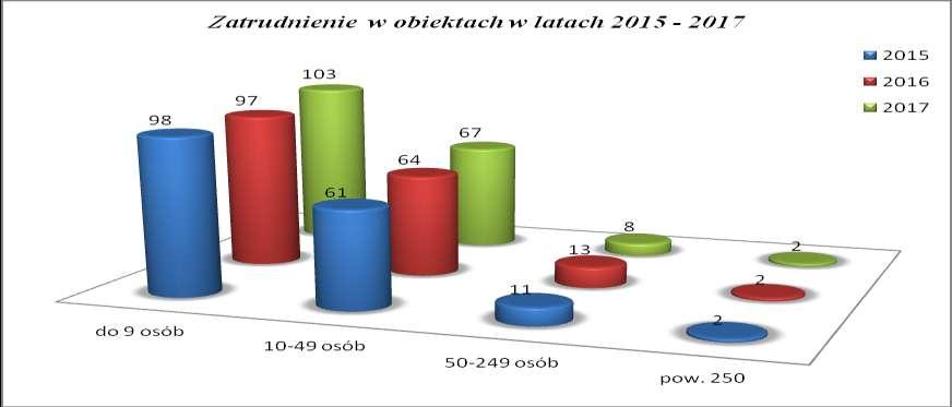 6. WARUNKI HIGIENICZNO-SANITARNE ŚRODOWISKA PRACY. CHOROBY ZAWODOWE 6.1.