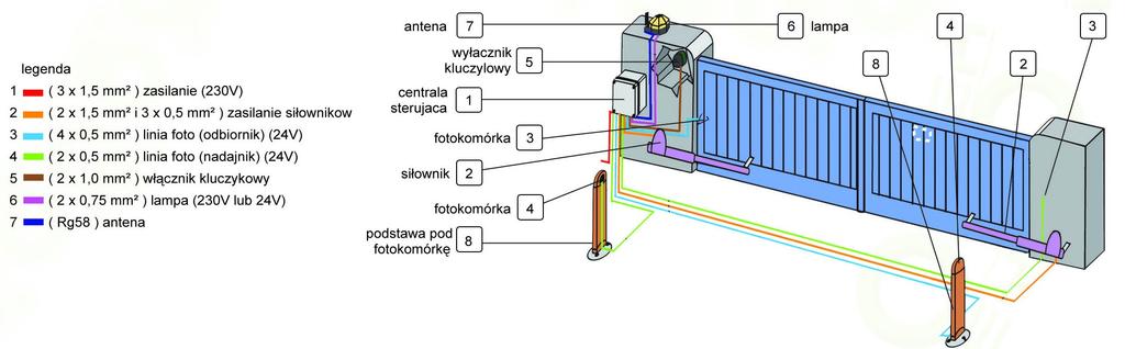 SCHEMAT INSTALACJI MONTAŻ CENTRALKI STERUJĄCEJ Centralkę sterującą mocujemy pionowo w sposób stabilny do słupa bramy lub innego stałego elementu konstrukcyjnego.