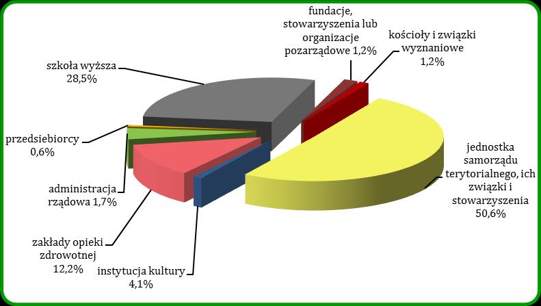 Sieć Szerokopasmowa). Jest to projekt z listy projektów kluczowych.