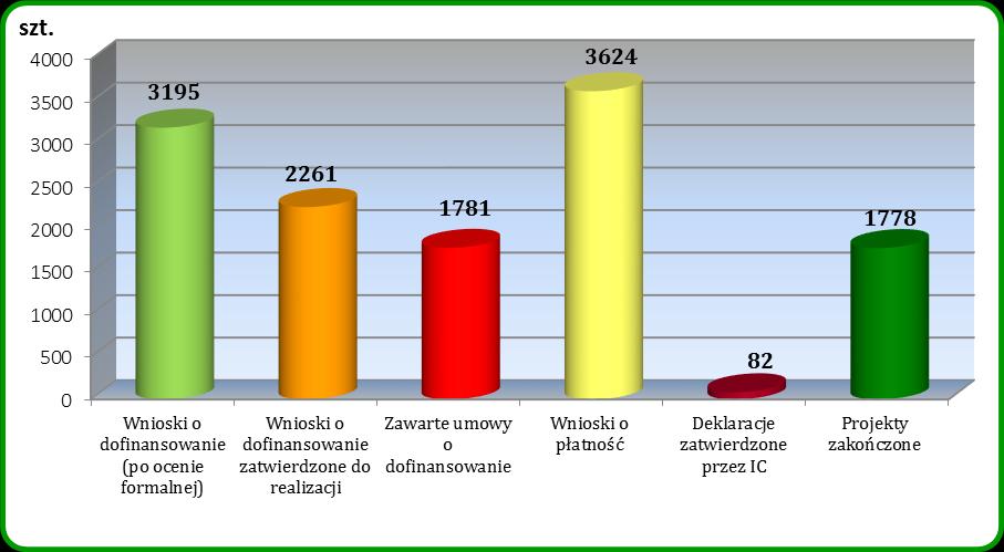 5. konkurencyjności przedsiębiorstw (Wsparcie funduszy zwrotnych, przeznaczonych dla przedsiębiorstw) 2.2 A Wsparcie komercjalizacji badań naukowych (Projekty badawcze) MCP/2.1.D/2/2010 21.07 do 20.