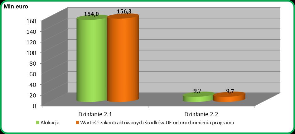 włókienniczych, edukacji, pośrednictwa finansowego, wytwarzania urządzeń transportowych, transportu, handlu hurtowego i detalicznego, obsługi nieruchomości, usług społecznych.