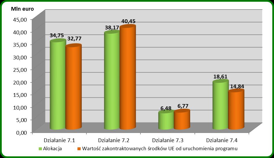 POIG w zakresie inwestycji w przedsiębiorstwa bezpośrednio związanych z dziedziną badań i innowacji, które stosują nowe rozwiązania technologiczne, w tym prowadzą do zmniejszenia szkodliwego