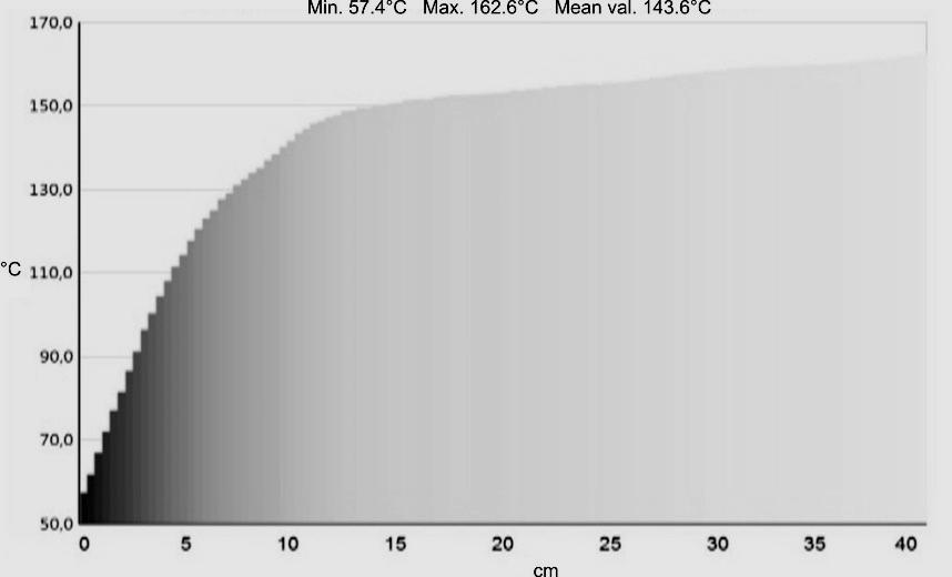 asfaltowej 165 C, temperatura powietrza -5 C, temperatura wcześniej wbudowanej warstw 3 C, prędkość wiatru do 3 m/s).