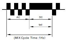 Częstotliwość MIX TIG (Hz) schemat przedstawia cykl procesu MIX TIG w czasie 1 sekundy. Zakres regulacji: 0,1-5 Hz Balans DC (%) MIX TIG: Balans DC (%)= (tad/tmix) x 100 VIII.