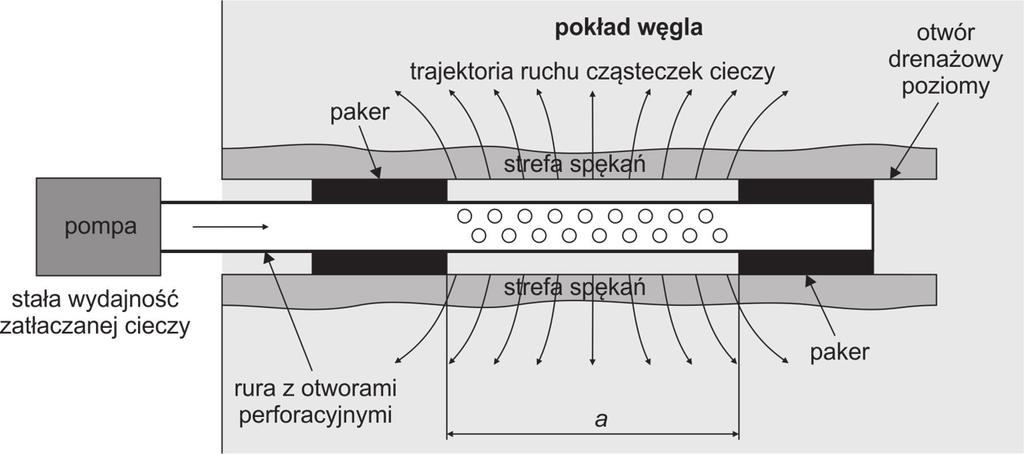 AFTA-GAZ wody z sałym wydam Q oraz na mrznu zman cśnna w funcj czasu.