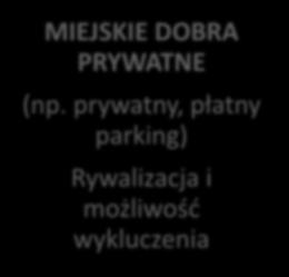 możliwość wykluczenia MIEJSKIE DOBRA PRYWATNE (np.