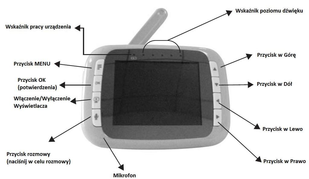 - Monitor