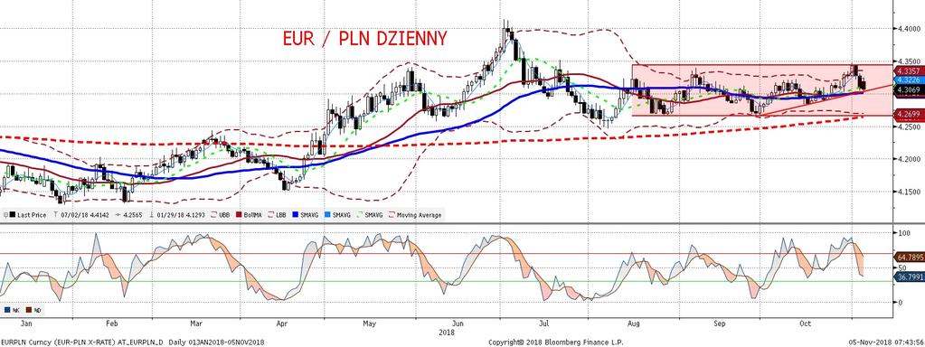 NIE KASOWAC EURPLN fundamentalnie EURPLN technicznie Kolejne szczegóły dot.