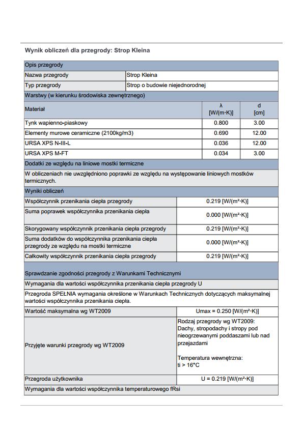 14. Wyniki obliczeń dla