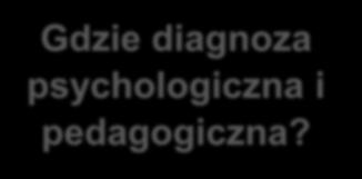 Gdzie diagnoza