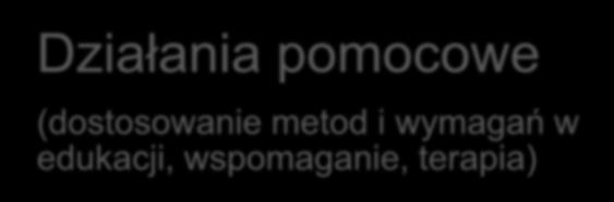 diagnostyczne (poradnie psychologicznopedagogiczne)