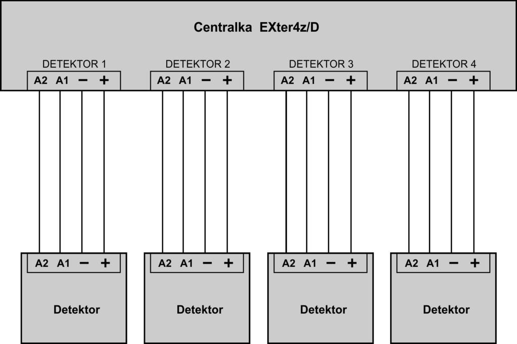 IV. Połączenie detektora z jednostkami centralnymi IV.1.