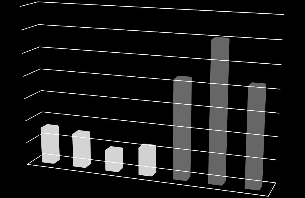 poniesionych nakładów na realizację inwestycji wyniosła 666,79 mln zł.