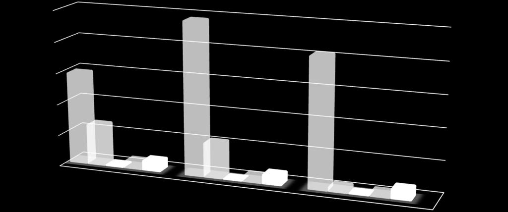 Plan inwestycyjno-remontowy na lata 2013-2015 (mln zł) netto 250 244,73 200 148,03 206,11 150 100 66,22 50 0 16,97 3,1612,66 2013 56,48 10,4116,64 1,49