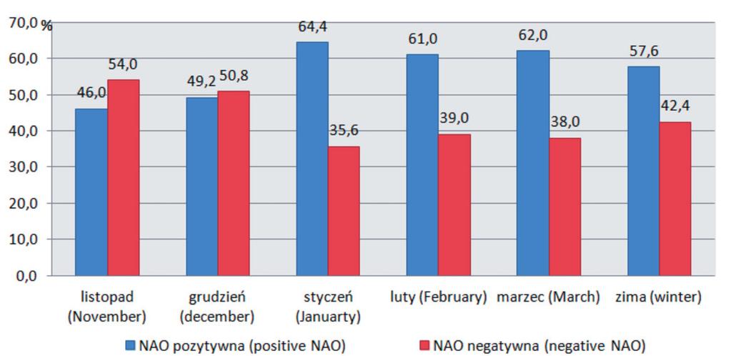 strefie brzegowej Bałtyku w latach 1951 20