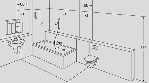 Zasady stosowania: Tom II - wydanie drugie, 017 Instalacje elektryczne Instalacja wyrównawcza W pomieszczeniach z wannami i/lub prysznicami przewodzące rury w nowo budowanych obiektach (metalowe rury