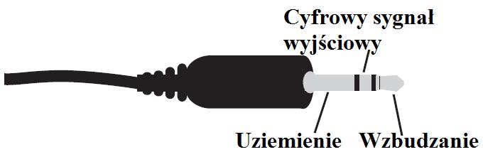 5 Aby rejestrować dane z czujnika GS3 za pomocą rejestratora EM50 należy po prostu podłączyć wtyczkę stereo do jednego z pięciu portów i skonfigurować kanał oraz odstępy pomiarowe za pomocą