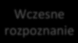 komórki Nowotwór in