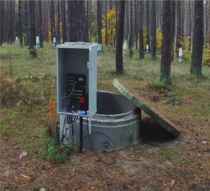 Pomiary wykonywane są w dwóch studniach betonowych oraz na dwóch odkrywkach glebowych.