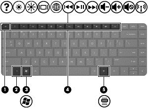 Klawisze Element Opis (1) Klawisz esc Wyświetla informacje o systemie (po naciśnięciu razem z klawiszem fn). (2) Klawisz fn Używany w połączeniu ze skrótami klawiaturowymi.