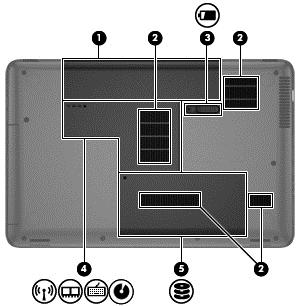 Spód Element Opis (1) Wnęka baterii Miejsce na włożenie baterii. (2) Otwory wentylacyjne (4) Umożliwiają dopływ powietrza zapewniający chłodzenie wewnętrznych elementów komputera.
