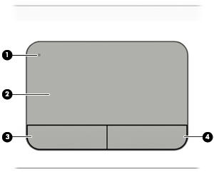 Część górna Płytka dotykowa TouchPad Element (1) Przycisk włączania/wyłączania płytki dotykowej TouchPad Opis Służy do włączania lub wyłączania płytki dotykowej TouchPad.