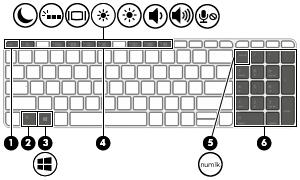 Klawisze Element Opis (1) Klawisz esc Wyświetla informacje o systemie (po naciśnięciu razem z klawiszem fn).