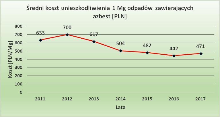Sprawozdanie z